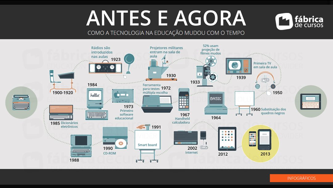 #181.201801.Infografico.FabricadeCursos.D.jpg