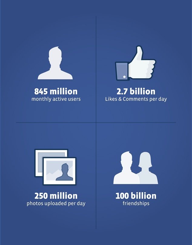 Registration Statement na Securites and Exchange Commission-Facebook