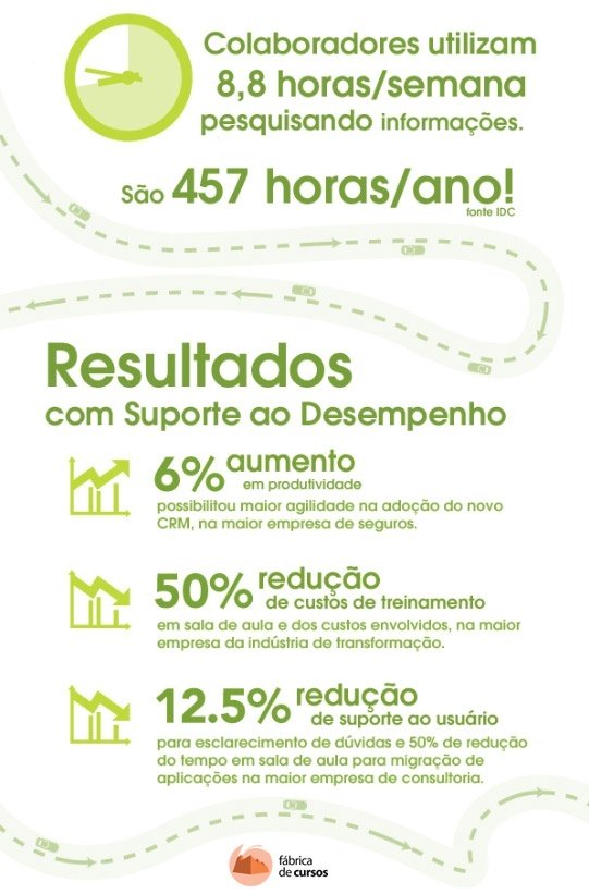 SuporteAoDesempenho.FabricadeCursos1-1