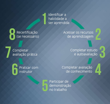 fabricadecursos_Clicodeaprendizagemem8passos112