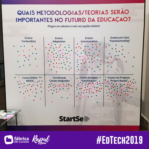 EdTech – A era da educação 3.0 chegou!