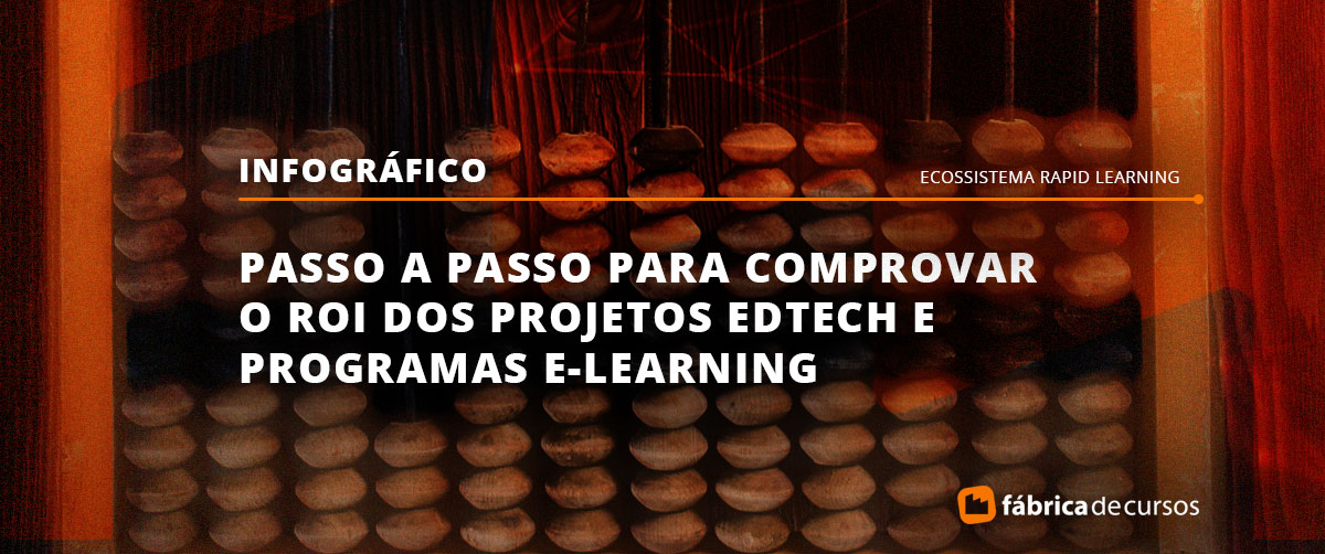 Quiz: 6 tipos para dar um up no seu e-learning - Fábrica de Cursos