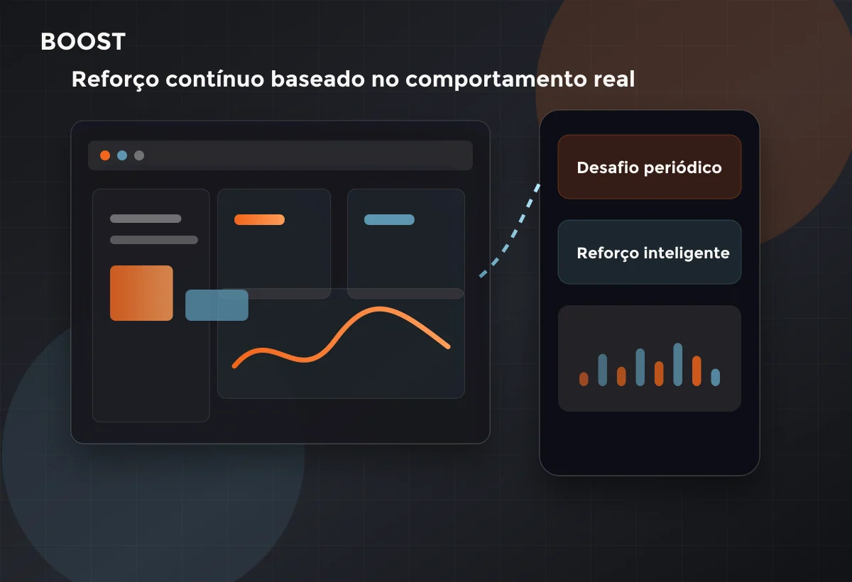 BOOST com reforço inteligente de aprendizagem baseado em dados