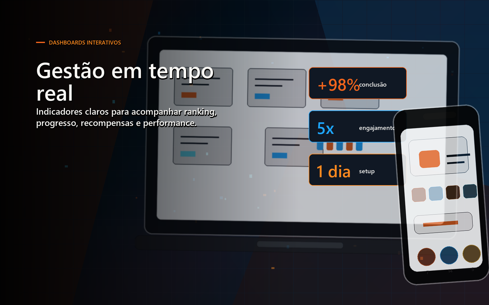Dashboard do playNwhere com ranking, medalhas, recompensas e indicadores de engajamento