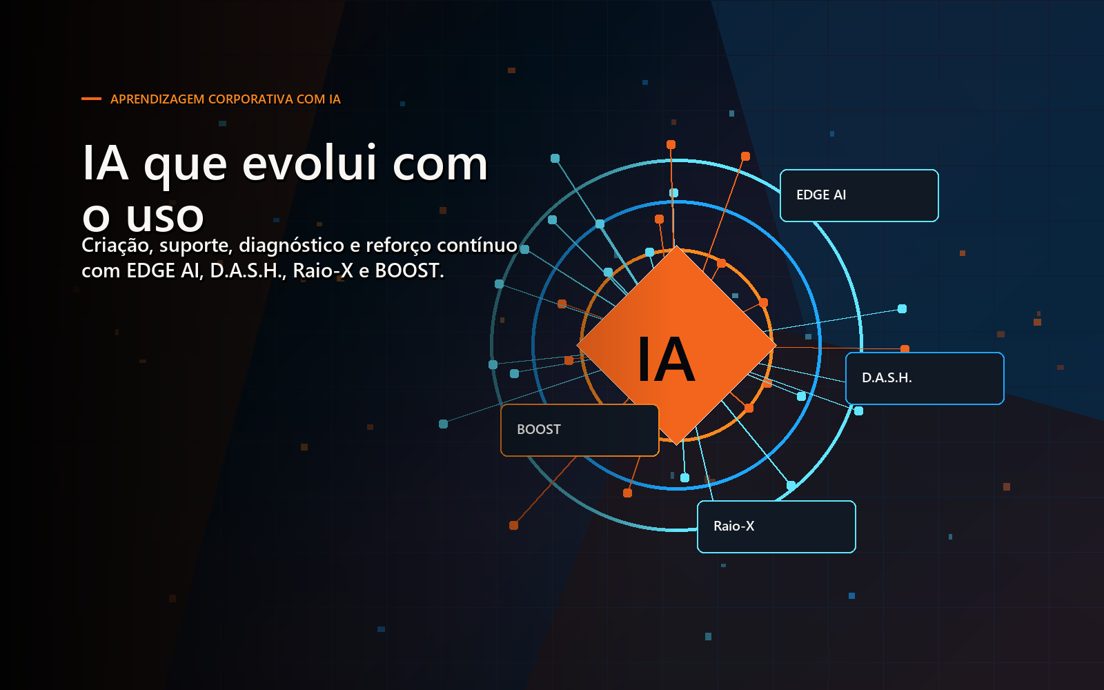 Suite de IA do playNwhere com EDGE AI, D.A.S.H., Raio-X, UpTrack e BOOST para treinamento corporativo
