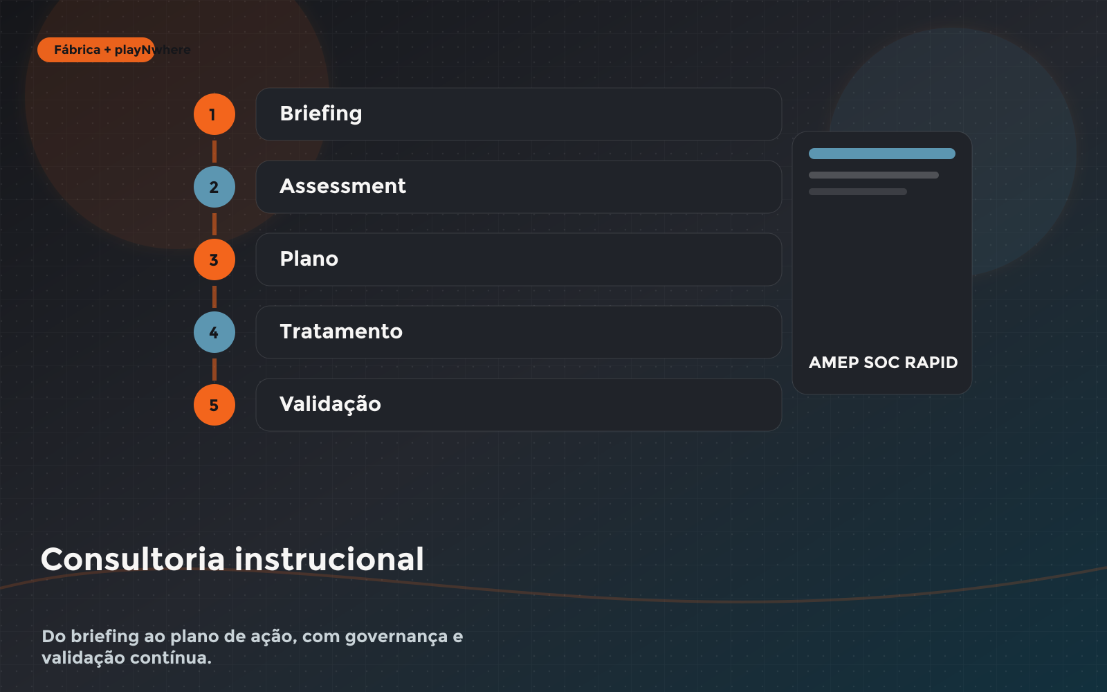 Consultoria instrucional para projetos EdTech e e-learning personalizados