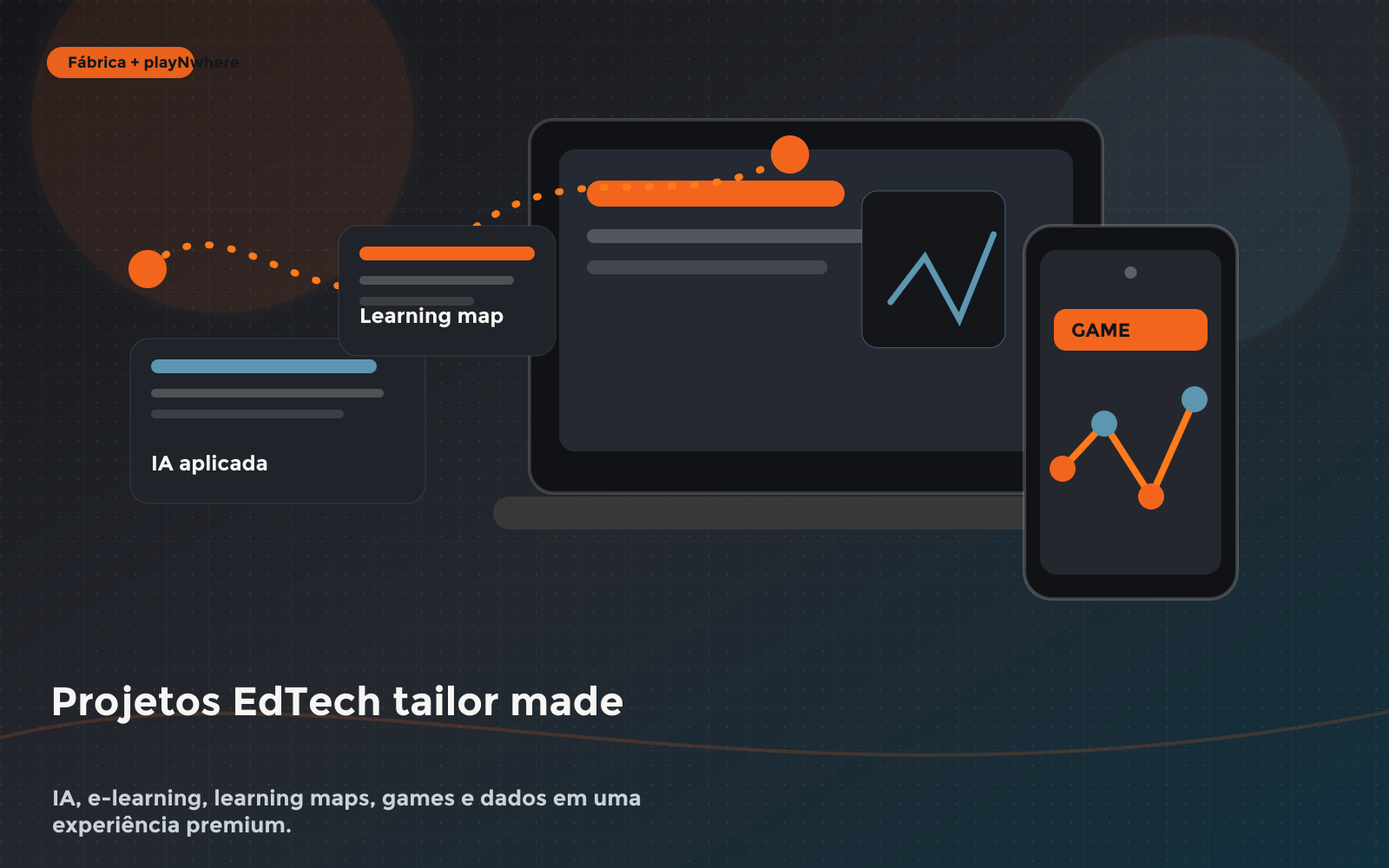 Projetos EdTech tailor made com IA, e-learning, learning maps e gamificação da Fábrica de Cursos