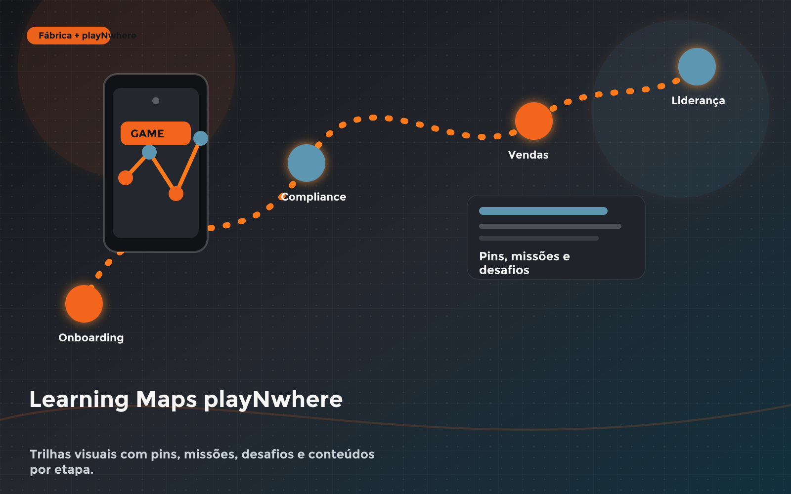 Learning Maps personalizados playNwhere com trilhas e mapas de aprendizagem corporativa