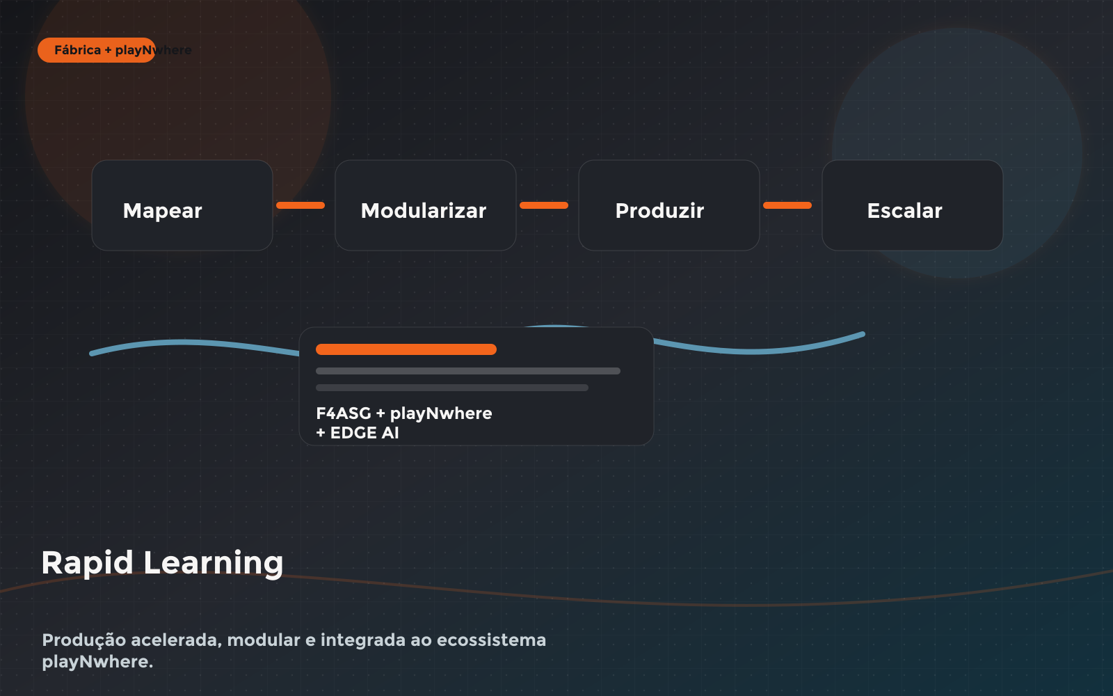 Metodologia Rapid Learning da Fábrica de Cursos para produção acelerada de e-learning