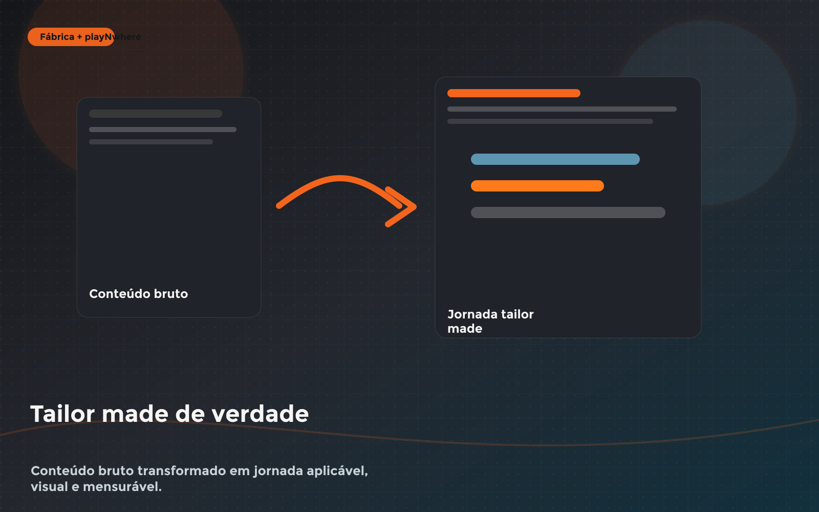 Produção de conteúdo educacional personalizado tailor made pela Fábrica de Cursos