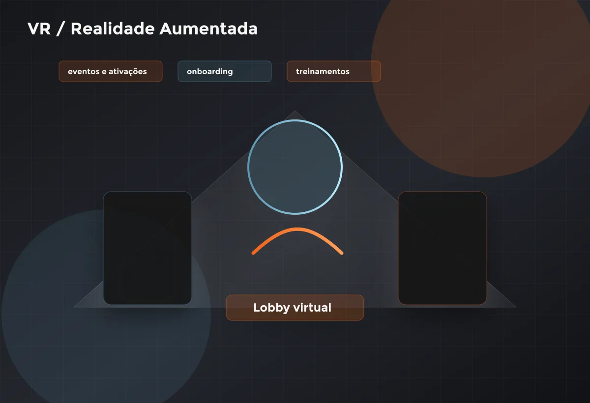Ambiente de realidade aumentada para treinamentos, eventos e experiências imersivas