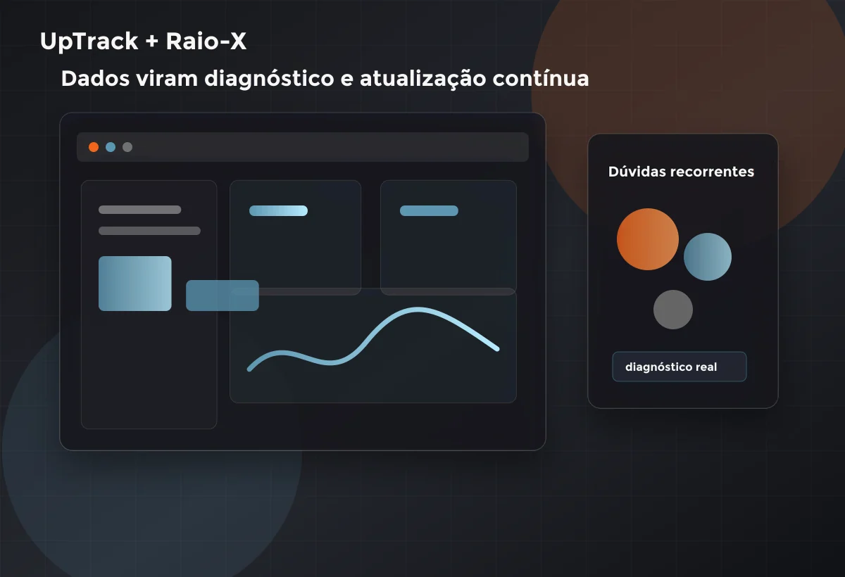 UpTrack e Raio-X analisando dados de aprendizagem e dúvidas recorrentes