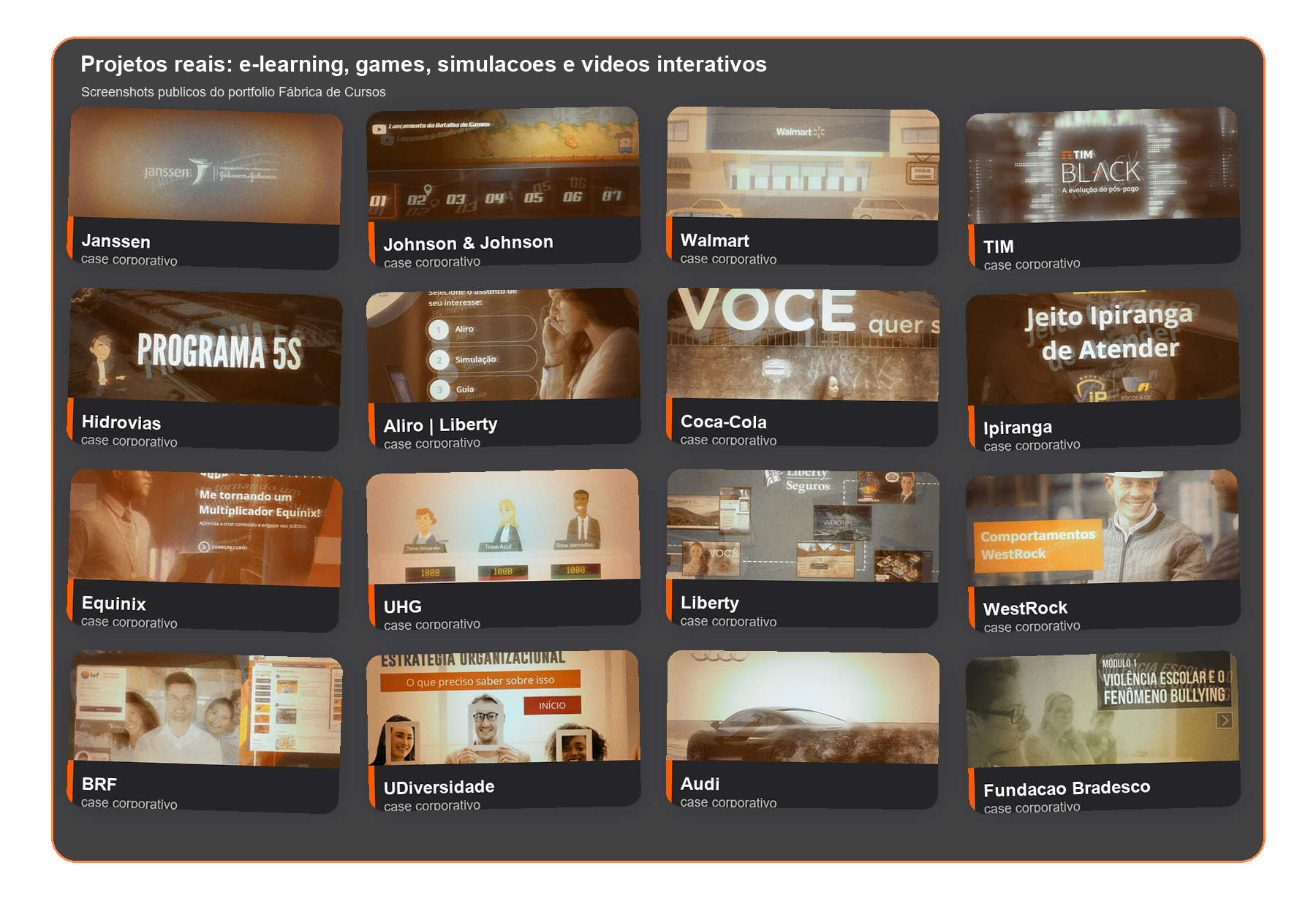 Mosaico de projetos reais de e-learning corporativo, games, quizzes, vídeos interativos e gamificação da Fábrica de Cursos